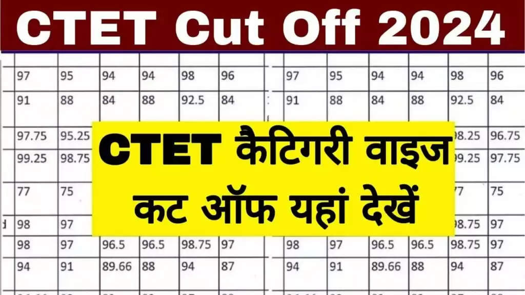 CTET Cut Off Check 2024 : सीटेट परीक्षा 2024 की कट ऑफ जारी, यहां से कर सकते हैं चेक