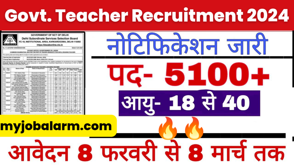 Govt. Teacher Recruitment 2024 : शिक्षक भर्ती का 5118 पदों पर नोटिफिकेशन जारी ,आवेदन 8 मार्च तक