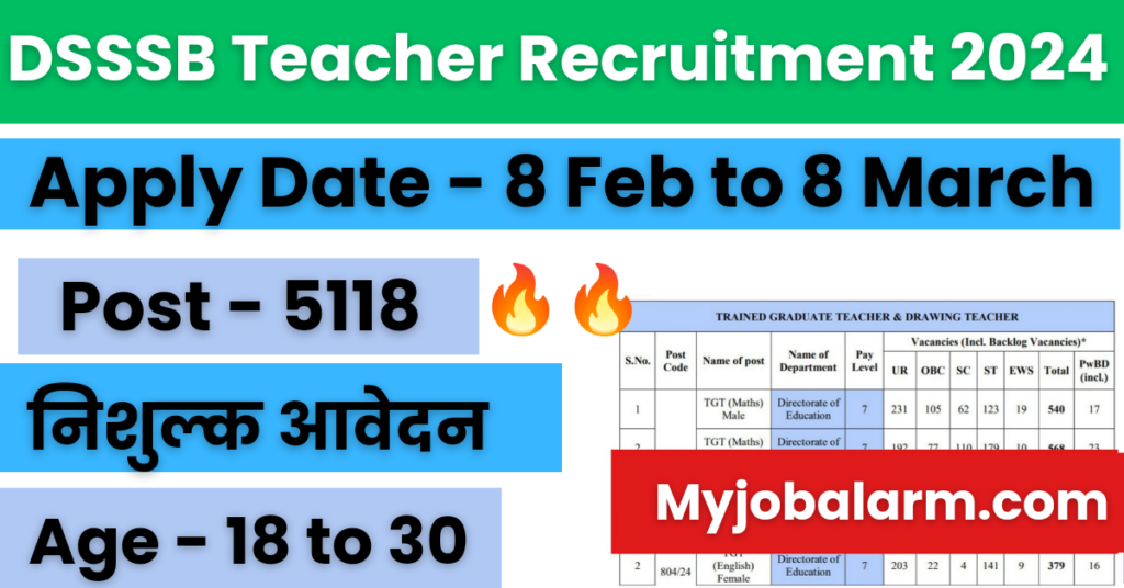 DSSSB Teacher Recruitment 2024 : 5118 पदों पर शिक्षक भर्ती का नोटिफिकेशन जारी, 8 फरवरी से आवेदन आमंत्रित