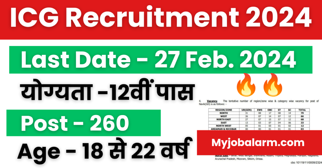 ICG Recruitment 2024 : इंडियन कोस्ट गार्ड नाविक भर्ती का 12वी पास के लिए नोटिफिकेशन जारी